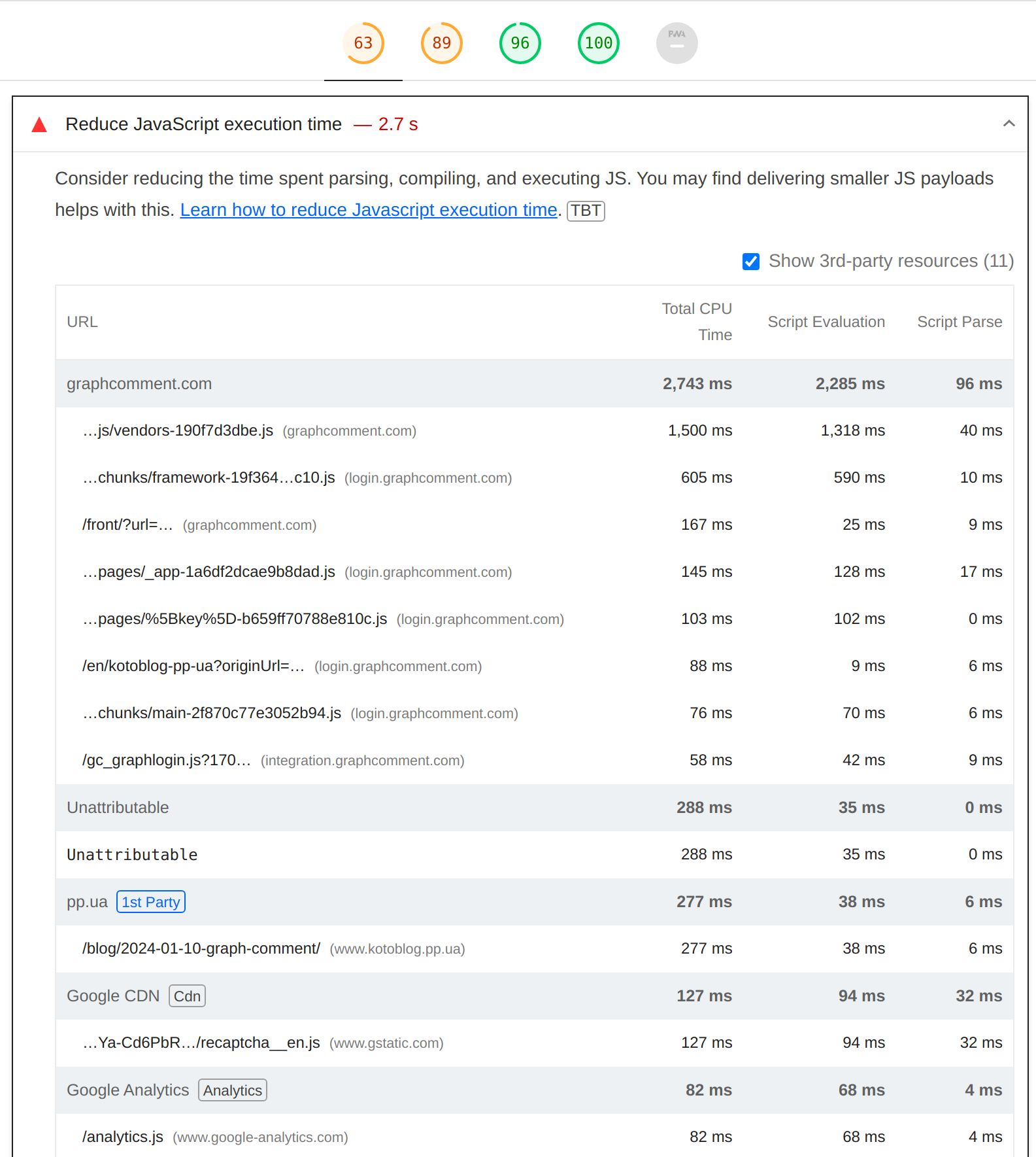graphcomment js issue