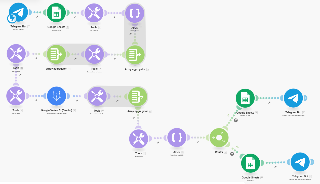 Gemini Make.com Scenario